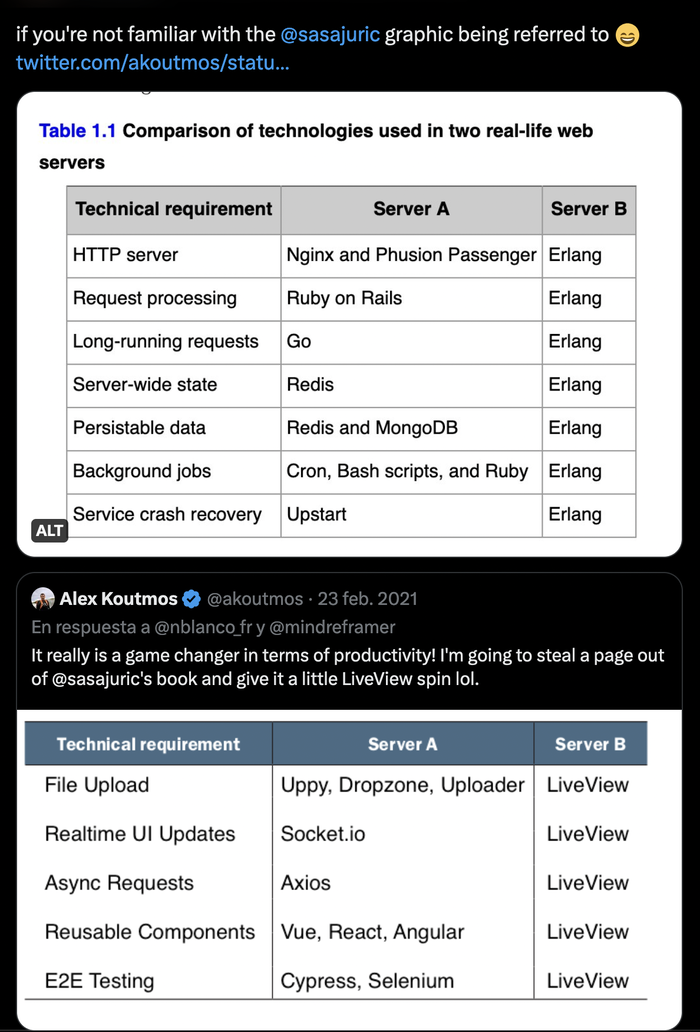Tables in tweets, where the toplevel one shows that Erlang is a good replacement for 4-5 technologies, and LiveView replaces 4-5 others.